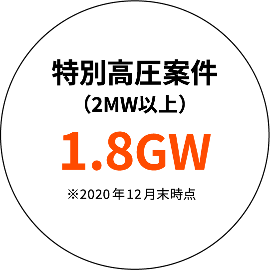 特別高圧案件（2MW以上）1.8GW