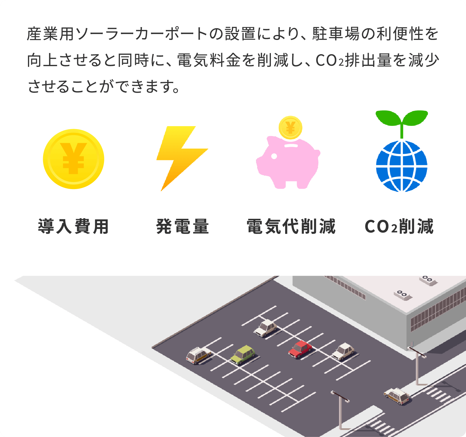 ソーラーカーポートの設置により、駐車場の利便性を向上させると同時に、電気料金を削減し、CO2排出量を減少させることができます。